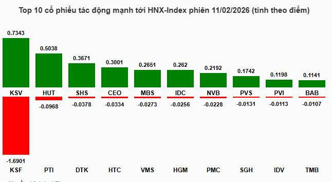 Top 3 siêu cổ đón sóng bank giữ qua Tết