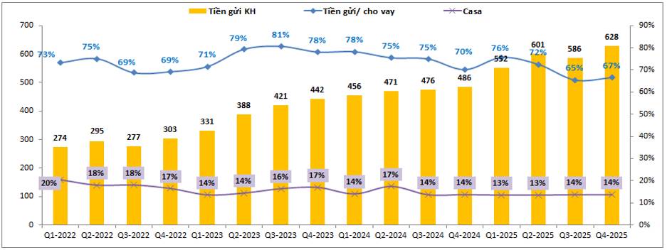 VPB – Những điều tốt đẹp từ BCTC đã phản ánh chưa?