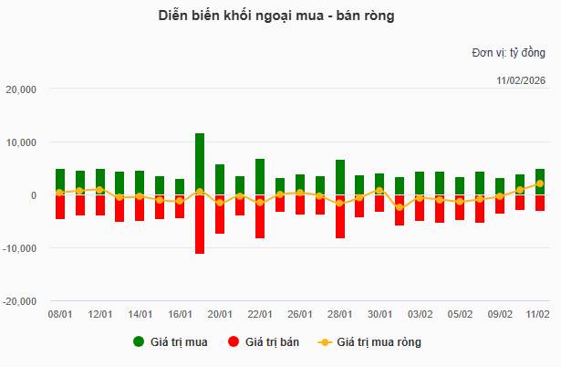 Top 3 siêu cổ đón sóng bank giữ qua Tết