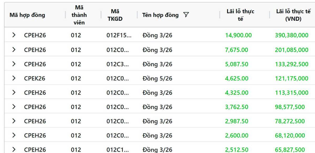 Giá đồng đi ngang trước kỳ nghỉ Tết Trung Quốc, quặng sắt kéo dài đà tăng nhờ kỳ vọng kích thích