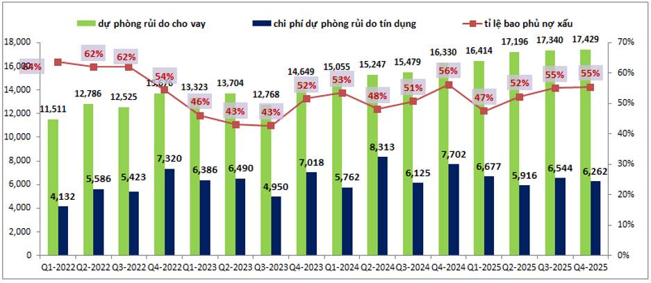 VPB – Những điều tốt đẹp từ BCTC đã phản ánh chưa?