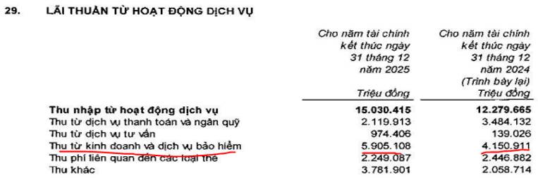 VPB – Những điều tốt đẹp từ BCTC đã phản ánh chưa?