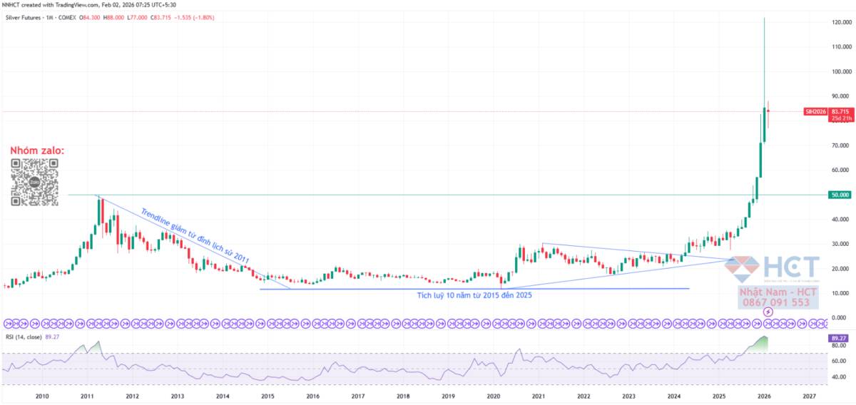 Thị trường bạc Trung Quốc đối mặt khủng hoảng nguồn cung bất chấp giá quốc tế ổn định