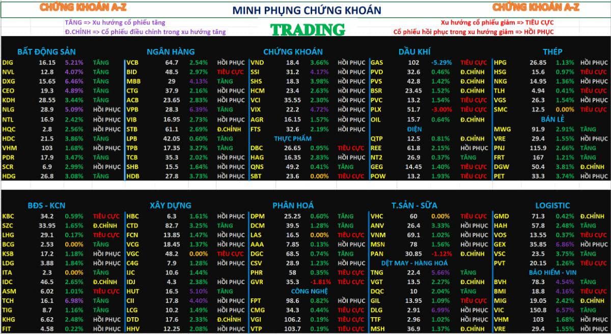 Chứng khoán hôm nay 11/2/2026 | phân tích chi tiết cổ phiếu