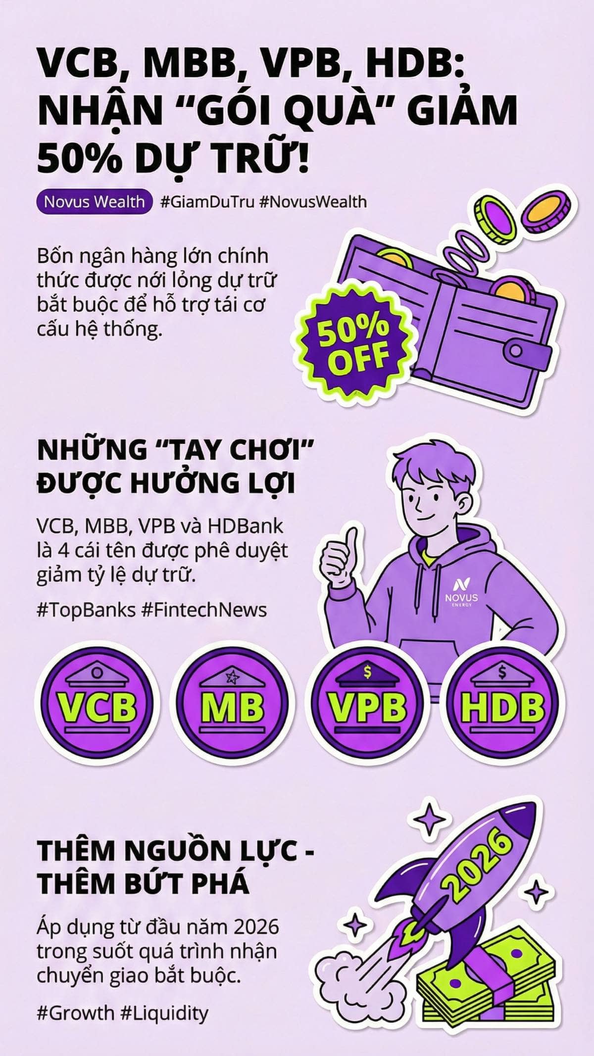 NHNN giảm 50% dự trữ bắt buộc cho 4 ngân hàng nhận chuyển giao bắt buộc