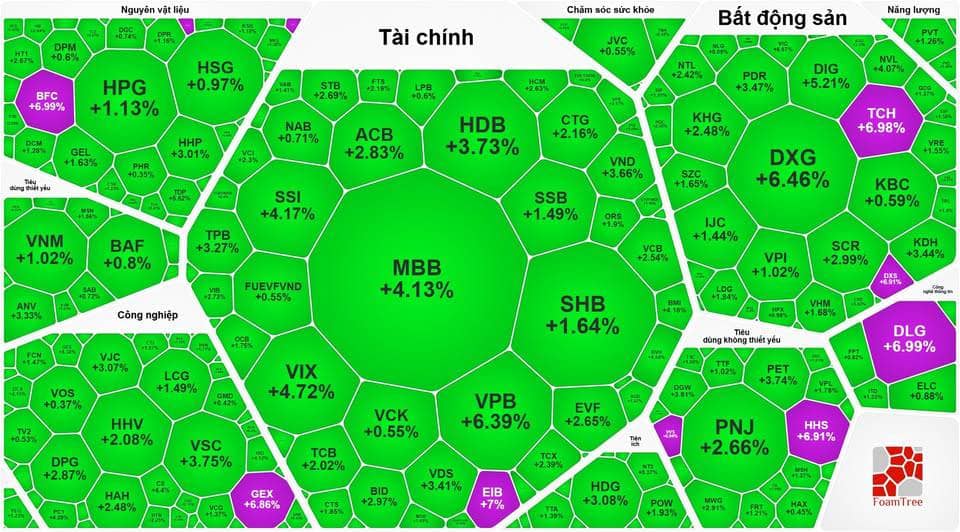 Tổng hợp thị trường phiên giao dịch ngày 11/02/2026