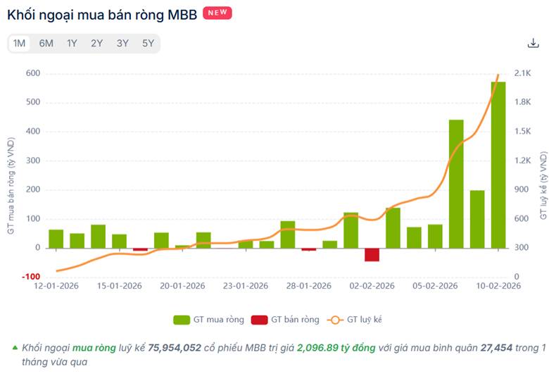 MBB: Khi khối ngoại "chạm trần" – cuộc chơi sang trang cho nội lực dẫn dắt