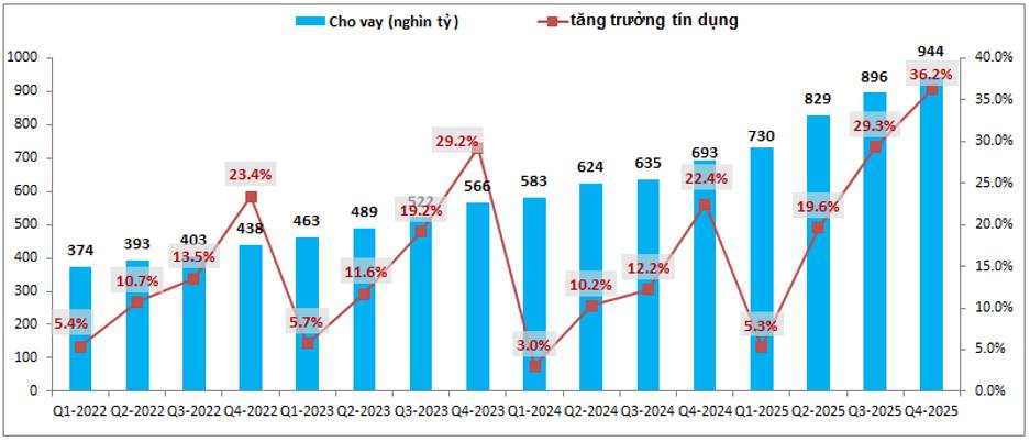VPB – Những điều tốt đẹp từ BCTC đã phản ánh chưa?