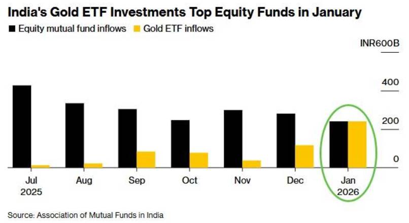 Sóng gió ngắn hạn, lực cầu dài hạn: vì sao vàng vẫn giữ thế thượng phong giữa biến động?