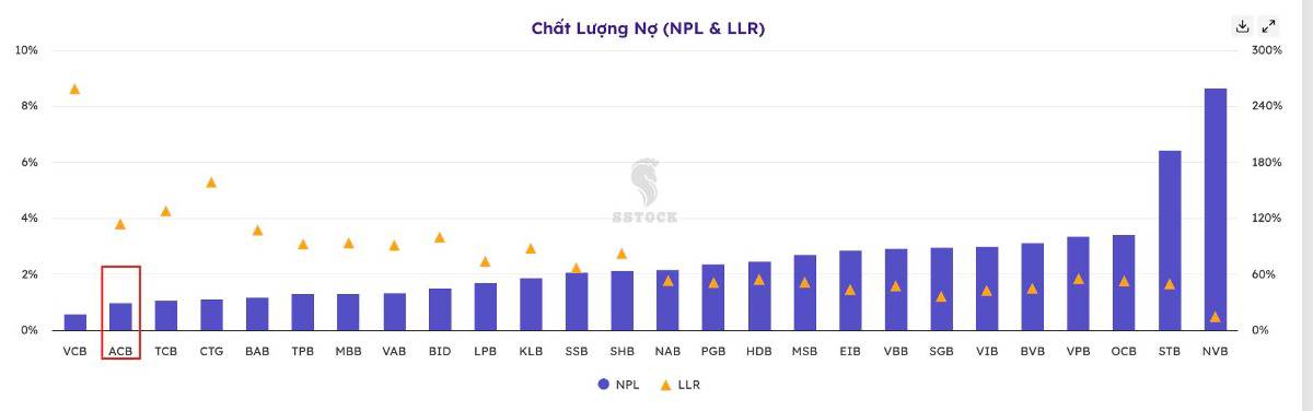 Cổ phiếu ACB – Lợi nhuận giảm mạnh, có nên bán tháo?
