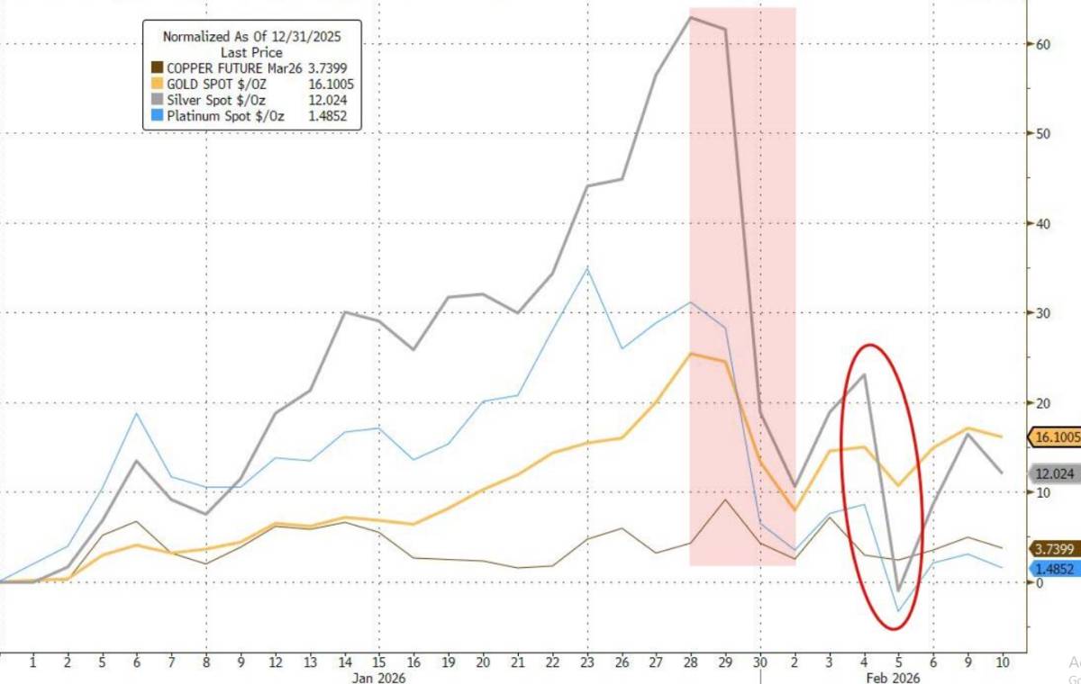 Sóng gió ngắn hạn, lực cầu dài hạn: vì sao vàng vẫn giữ thế thượng phong giữa biến động?