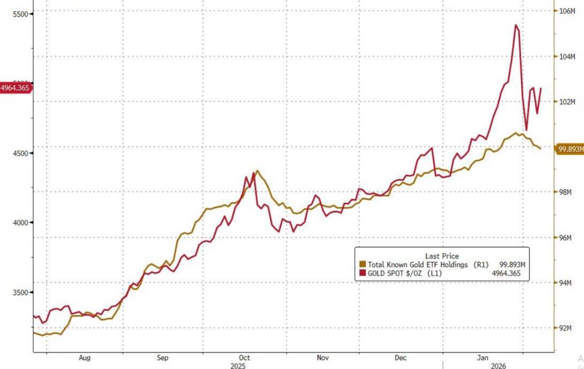 Sóng gió ngắn hạn, lực cầu dài hạn: vì sao vàng vẫn giữ thế thượng phong giữa biến động?