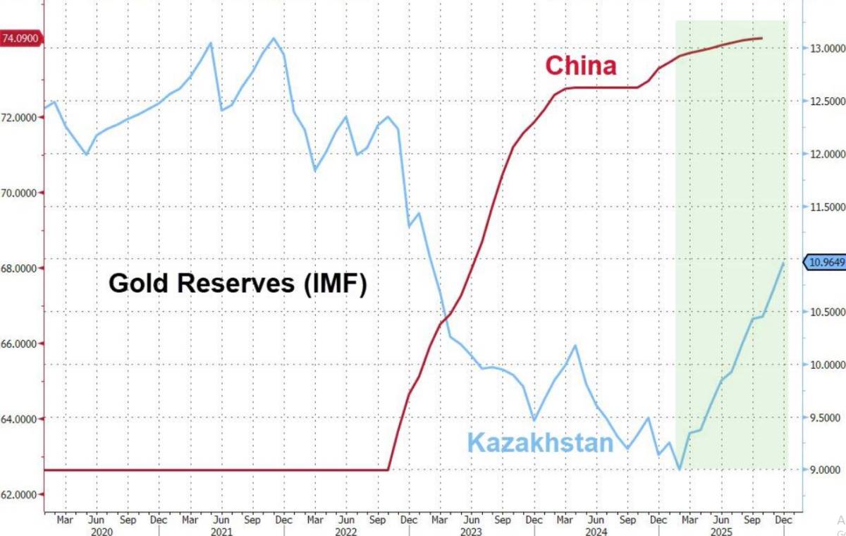 Sóng gió ngắn hạn, lực cầu dài hạn: vì sao vàng vẫn giữ thế thượng phong giữa biến động?