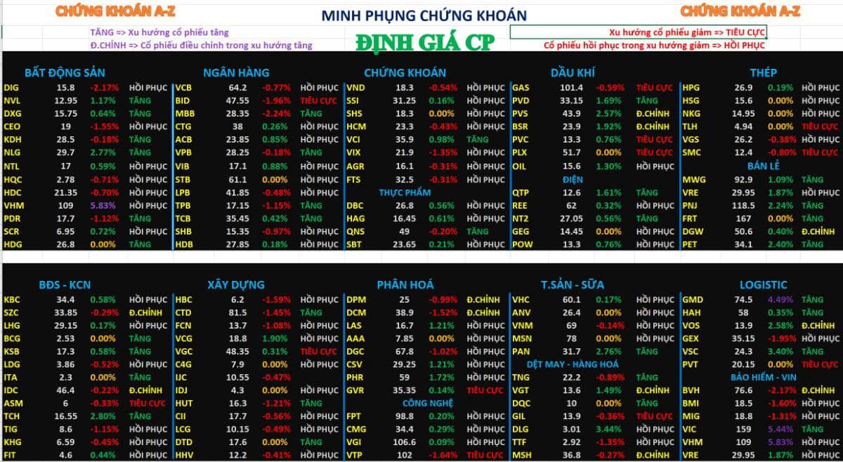Chứng khoán hôm nay 12/2/2026 | phân tích chi tiết cổ phiếu