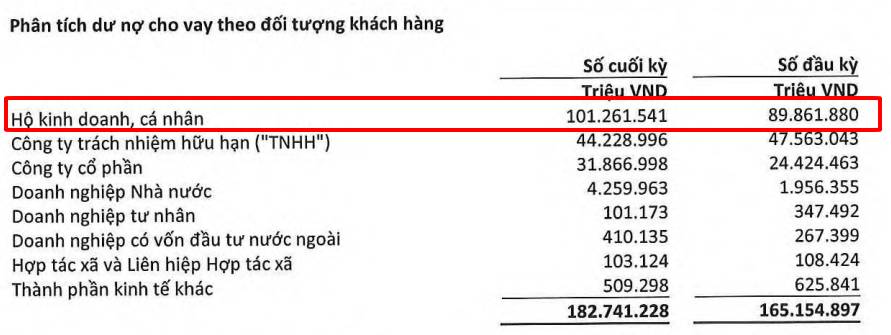 Khi thượng tầng ổn định, nội lực Eximbank sẽ bứt tốc đến đâu?