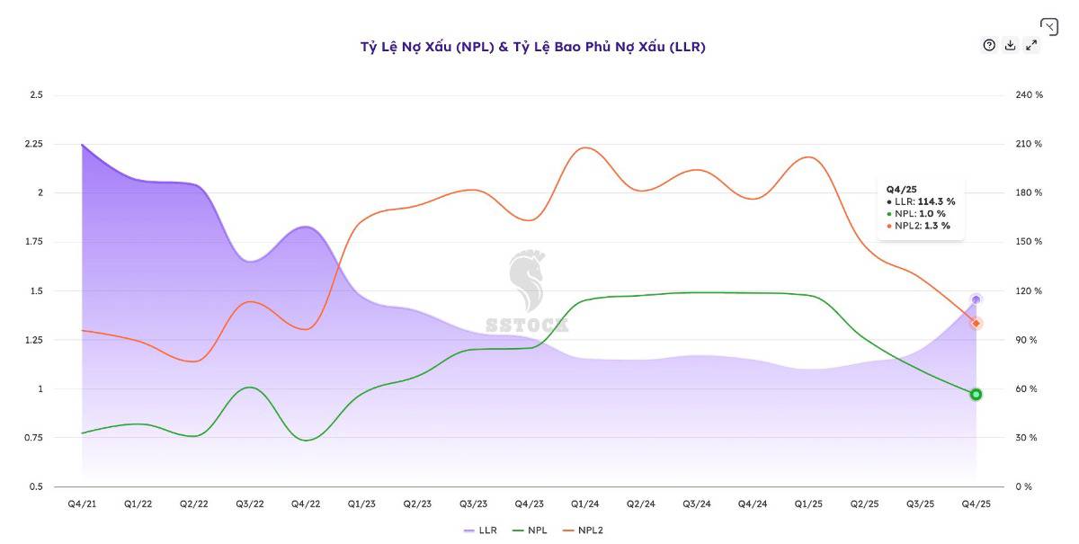 Cổ phiếu ACB – Lợi nhuận giảm mạnh, có nên bán tháo?