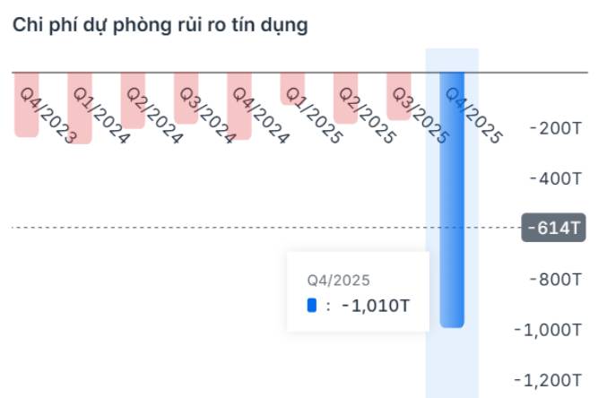Khi thượng tầng ổn định, nội lực Eximbank sẽ bứt tốc đến đâu?