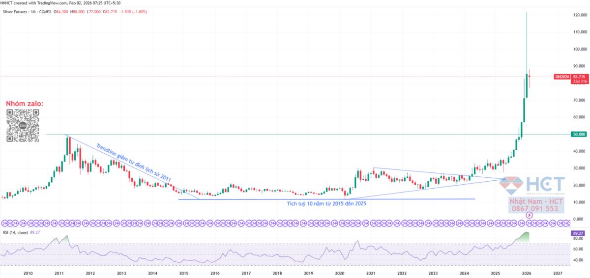 Sóng gió ngắn hạn, lực cầu dài hạn: vì sao vàng vẫn giữ thế thượng phong giữa biến động?