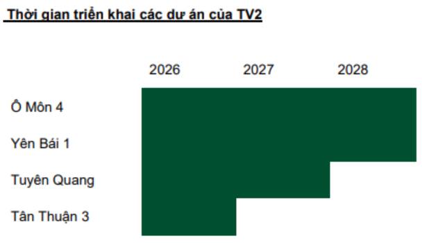 TV2 – Kế hoạch lớn mở khóa chu kỳ tăng trưởng mới