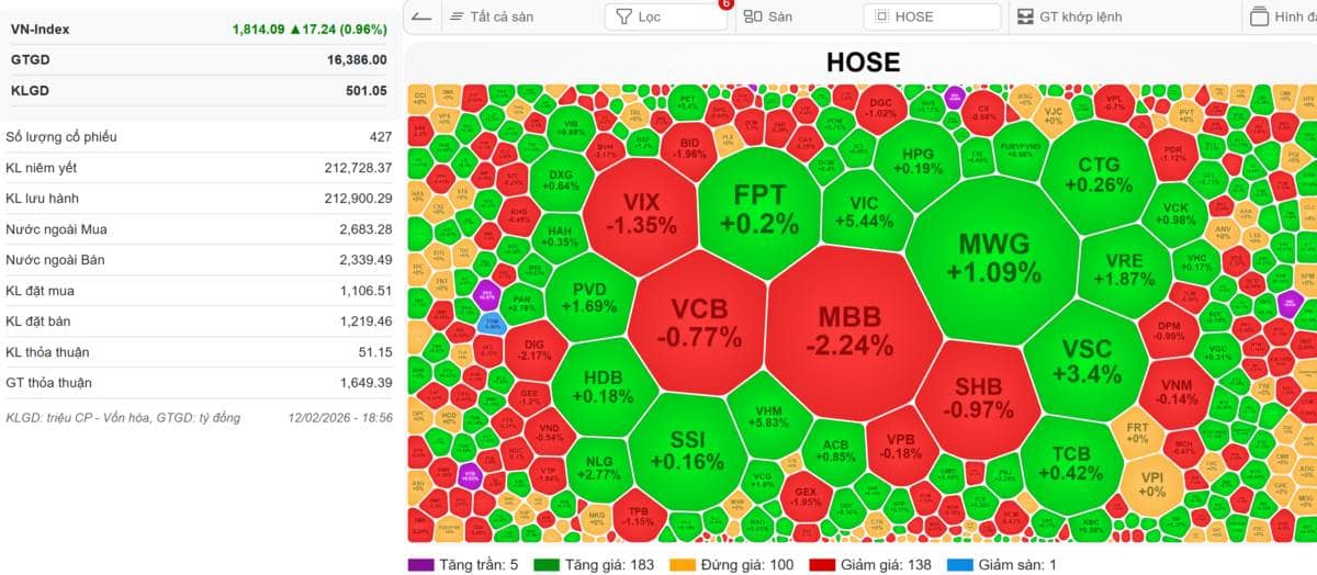 [VIDEO] VN-INDEX 13/02/2026: Đáo hạn phái sinh thứ 6 ngày 13