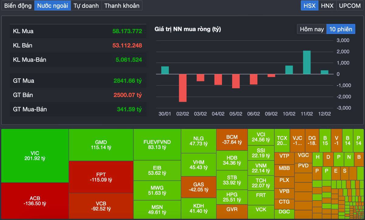 Vượt 1.800 nhưng tiền biến mất: Thị trường đang khỏe lên… hay chỉ được “kéo điểm”?
