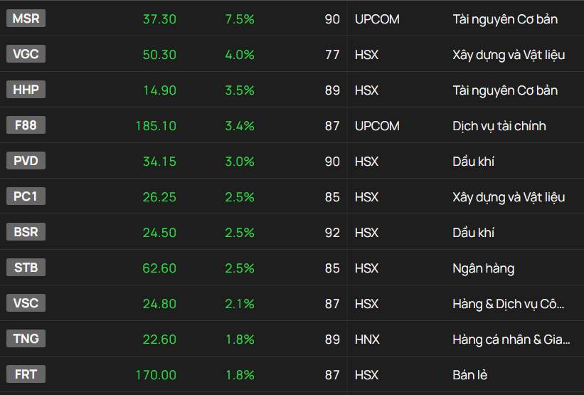 Ất Tỵ khép lại – thị trường hồi phục