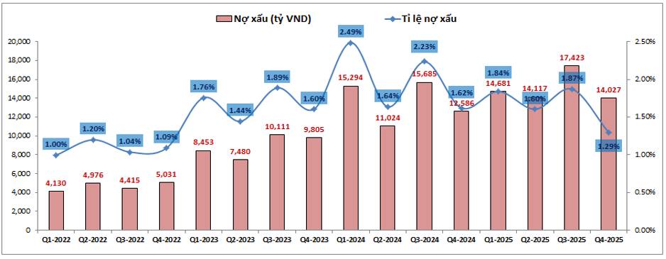 MBB – Giai đoạn KQKD cho trái ngọt