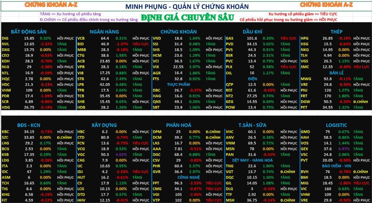 Chứng khoán sau nghỉ tết 2026 - Phân tích chi tiết cổ phiếu