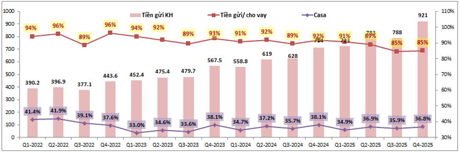 MBB – Giai đoạn KQKD cho trái ngọt