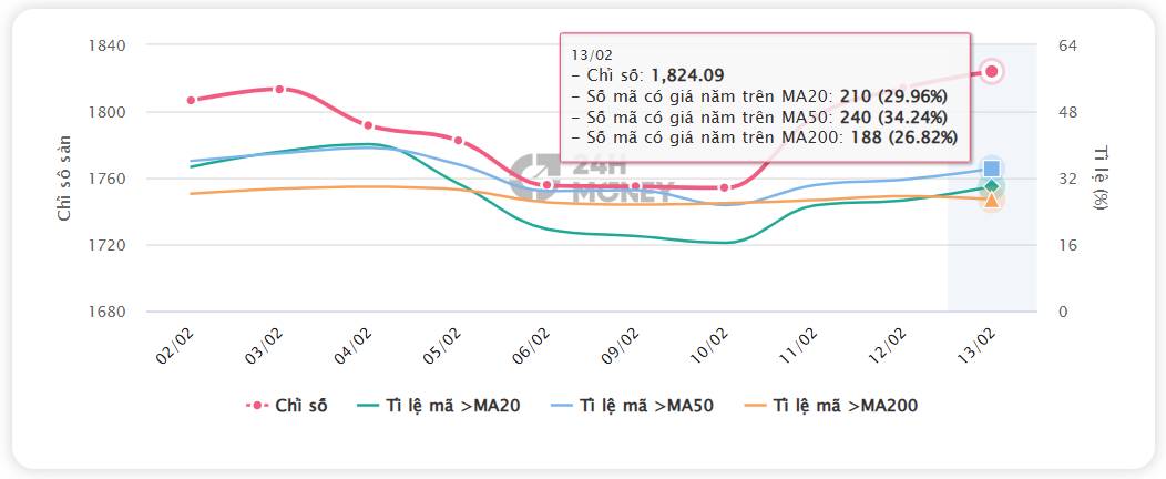 Ất Tỵ khép lại – thị trường hồi phục