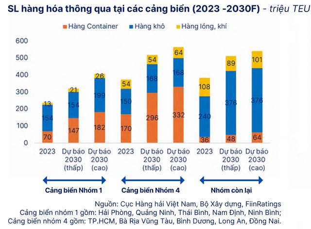 Doanh nghiệp cảng biển khép năm 2025 với kết quả vượt kỳ vọng