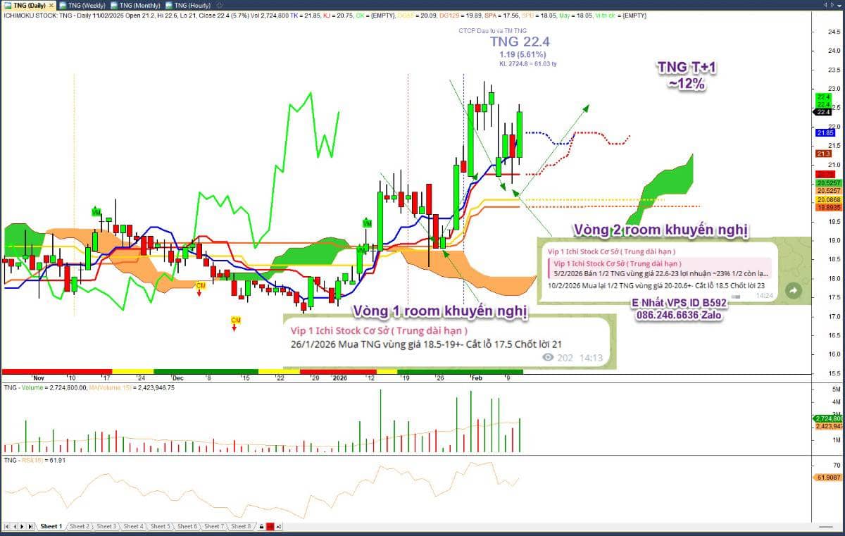 Bắt mạch VNINDEX, phân tích cổ phiếu tiềm năng hôm nay
