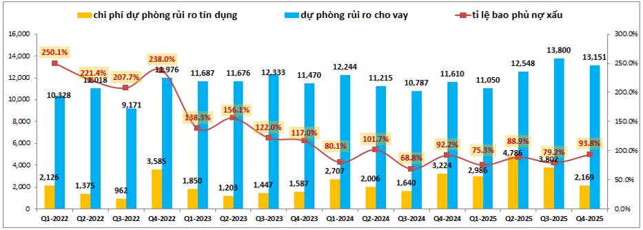 MBB – Giai đoạn KQKD cho trái ngọt