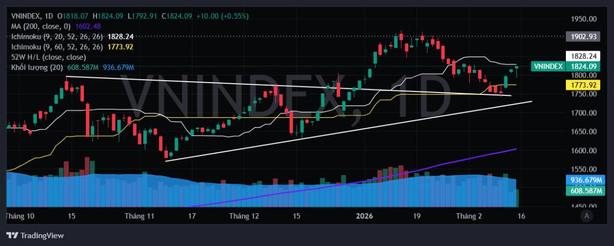 Ất Tỵ khép lại – thị trường hồi phục