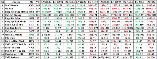 Ngành dẫn sóng quý 1/2026