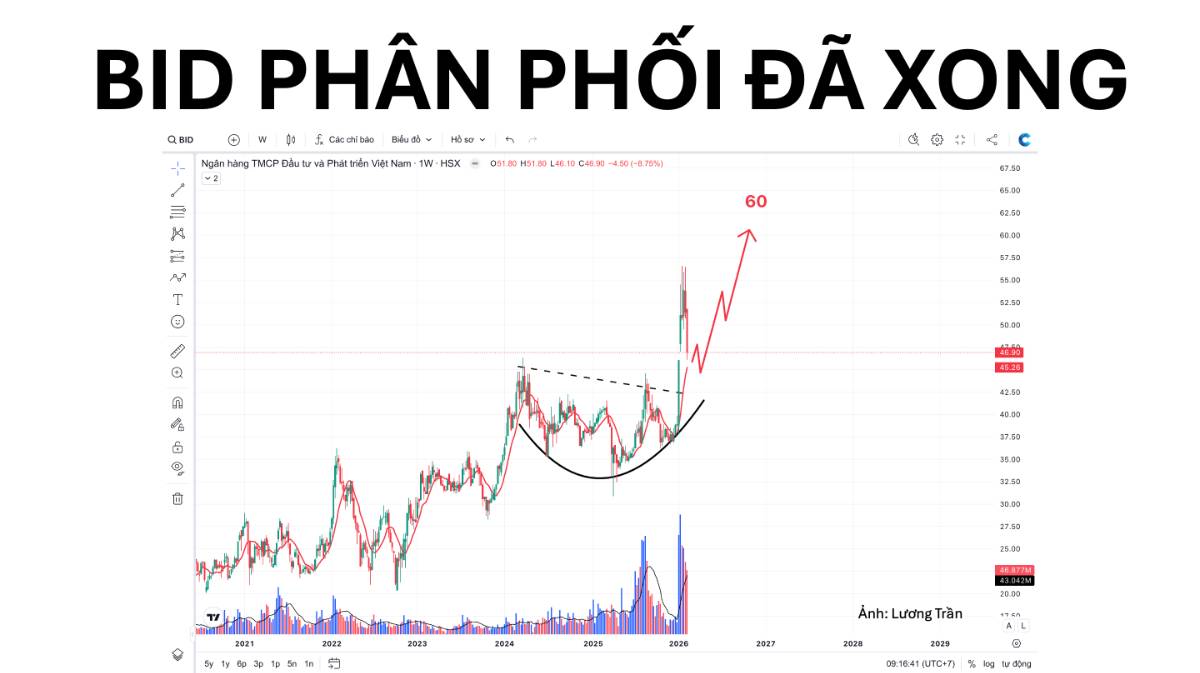 📌 CỔ PHIẾU NGÂN HÀNG ĐÃ TẠO ĐỈNH XONG CHỜ TĂNG MẠNH:. 1) BID: Chờ lên 60.. 2) VCB: Chờ len 72.. 3)  ...