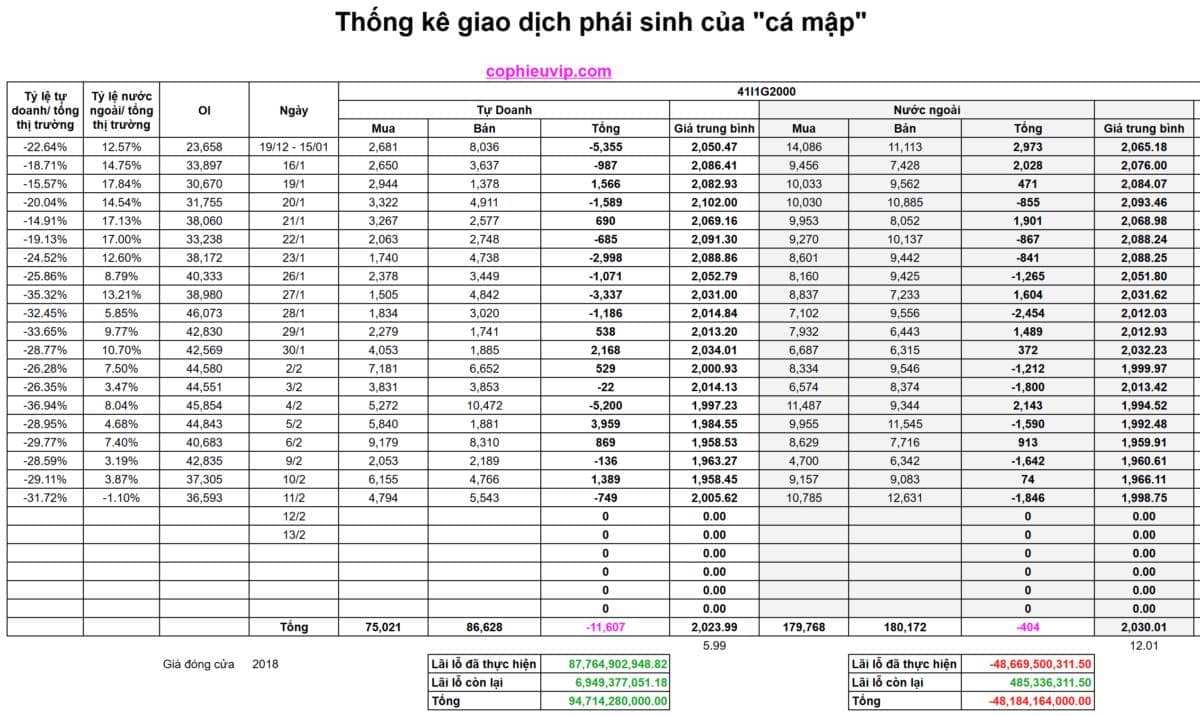 Bắt Mạch Chứng Khoán Ngày 23/02/2026: Khai Xuân Rực Rỡ?
