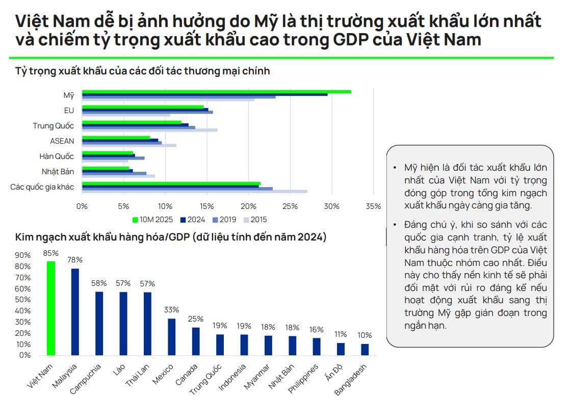 Nóng! Thuế quan Trump 15%: cao hay thấp? tiếp theo sẽ là gì?