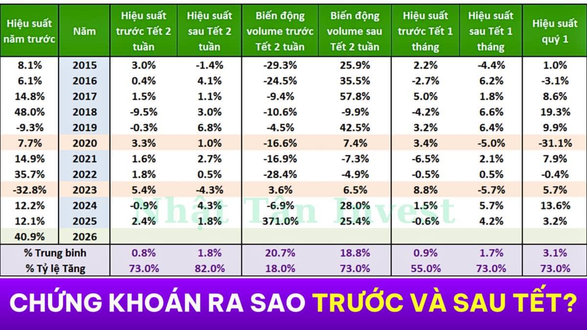 Chiến lược đầu tư 2026: Danh mục cổ phiếu tiềm năng đón sóng Bính Ngọ