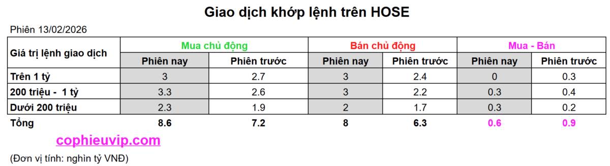 Bắt Mạch Chứng Khoán Ngày 23/02/2026: Khai Xuân Rực Rỡ?