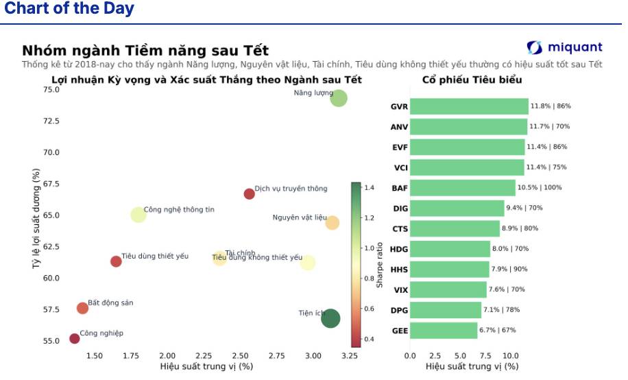 Nhóm ngành tiềm năng sau Tết