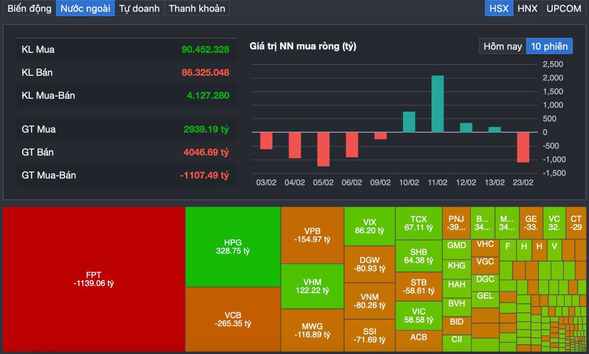 Khai Xuân Bùng Nổ: VN-Index Vượt 1.850 Điểm – Khởi Đầu Sóng Tăng Mới Hay Chỉ Là Nhịp Hưng Phấn Đầu Năm?