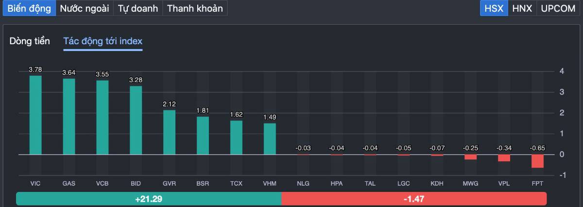 Khai Xuân Bùng Nổ: VN-Index Vượt 1.850 Điểm – Khởi Đầu Sóng Tăng Mới Hay Chỉ Là Nhịp Hưng Phấn Đầu Năm?