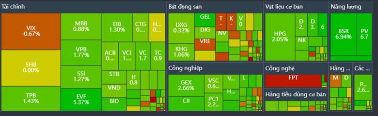 Nhận định thị trường phiên trưa 23/02/2026: dòng tiền chọn lọc – khu công nghiệp bùng nổ