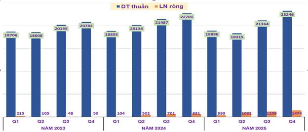 Cổ phiếu tiềm năng X2 2026