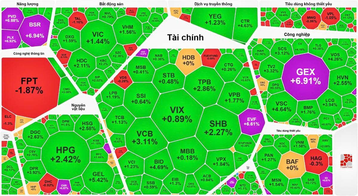 Tổng hợp thị trường phiên giao dịch ngày 23/02/2026