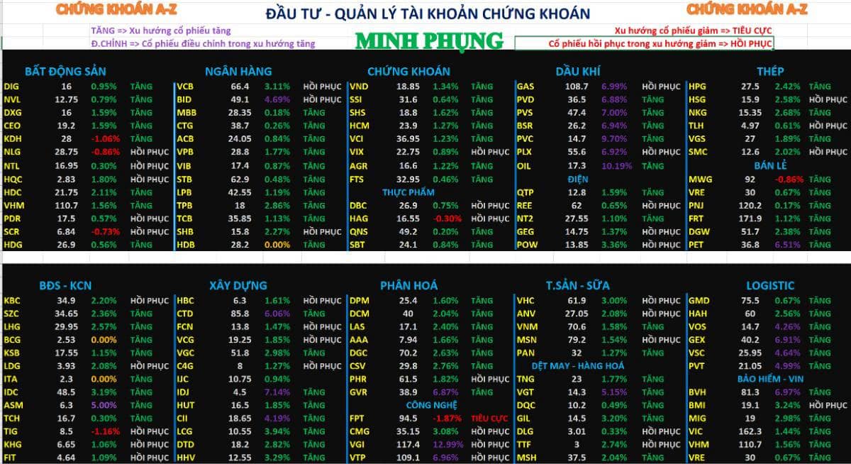 Chứng khoán hôm nay 23/2/2026 | phân tích chi tiết cổ phiếu