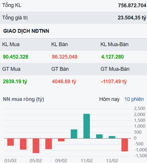 "Đầu xuôi, đuôi lọt" ngày mở bát năm mới - Đâu sẽ là tâm điểm của dòng tiền những phiên tới?