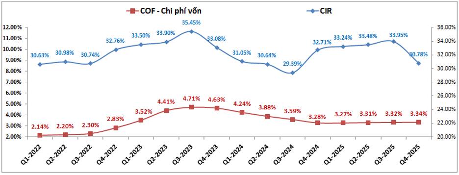 TCB – 2026 ra sao khi BDS bị siết