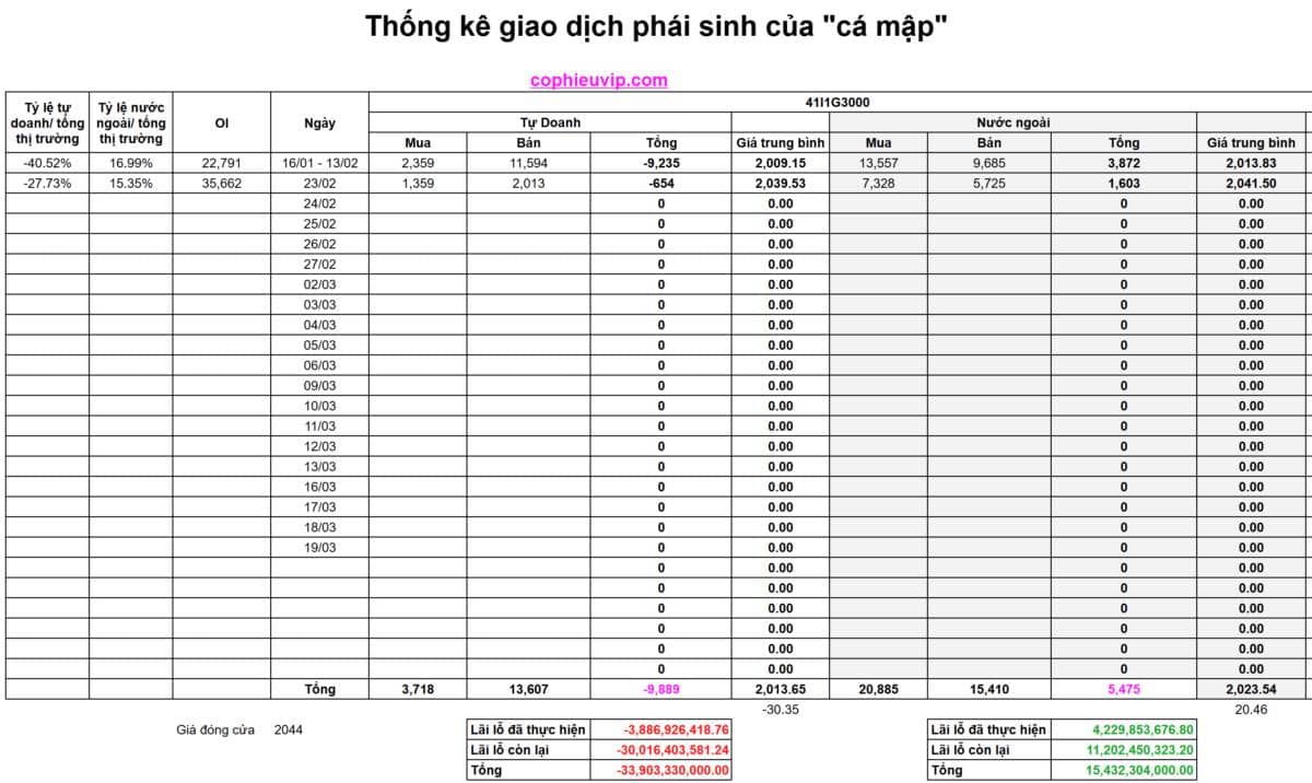 Bắt Mạch Chứng Khoán Ngày 24/02/2026: Kịch Bản Tăng Giá Bỏ Rơi Hay Nhịp Lấp Gap Thần Tốc?